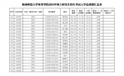 海南師范大學藝術類錄取分數線2024