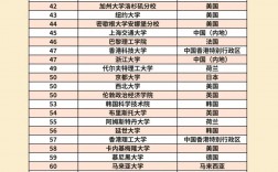 全球高校排名(全球前100名大學排名熱)