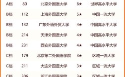 外國語大學排名
