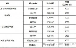 湖南第一師范學院專升本專業