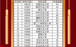 全國(guó)農(nóng)學(xué)考研最容易的高校(農(nóng)學(xué)考研院校排名)