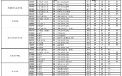 華中師范大學2023考研分數(shù)線(學前教育考研難度排名)