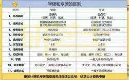 專碩與學(xué)碩的含金量哪個(gè)好(專碩和學(xué)碩區(qū)別大嗎)