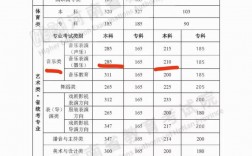 本科線差一分能上本科嗎