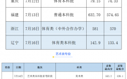 2024年廣西師范大學錄取分數線