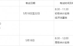 湖南省初級(jí)會(huì)計(jì)準(zhǔn)考證打印時(shí)間