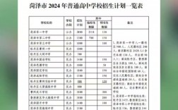 2024年菏澤中考錄取分數線