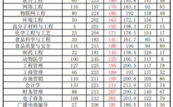 安陽工學院分數線(河南專升本招生信息網)