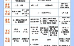 初中沒畢業如何提升學歷有哪幾種途徑