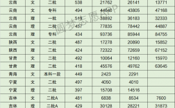 云南民族大學預科分數線是多少？怎樣準備入學考試？