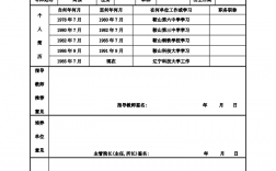 研究生前置學位怎么填(研究生前置學歷是本科嗎)