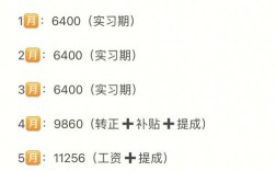 營養師工資多少錢一個月