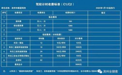 駕校c1多少錢