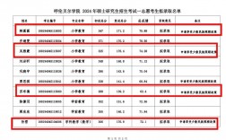 呼倫貝爾學院考研好考嗎？復試通過率？