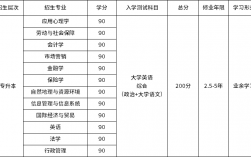遠程教育學費一般多少錢
