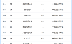2024年歷史專業大學排名