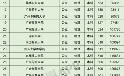 廣東省二本大學(xué)(二本院校名單大全)