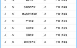 機械設計制造及其自動化專業大學排名