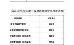 近年新疆二建分?jǐn)?shù)線