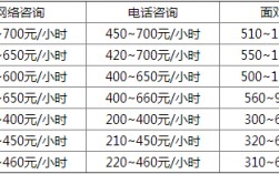 心理咨詢師一個月掙多少錢