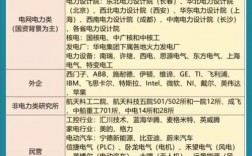 光電工程專業(yè)就業(yè)前景(光電畢業(yè)生就業(yè)方向)