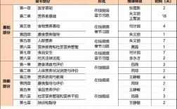 營養師報考條件2024最新規定