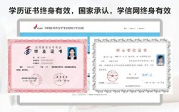 買一個(gè)學(xué)士學(xué)位要多少錢(怎么買一個(gè)學(xué)信網(wǎng)可查的本科)