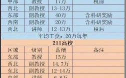 普通二本大學(xué)老師工資