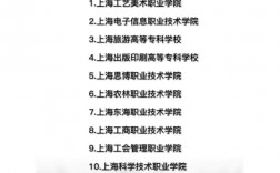上海專科學校排名(上海技校哪個學校最好)