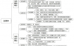 法理學重點知識梳理