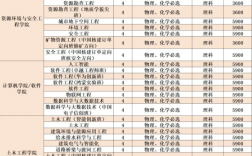 南華大學是幾本
