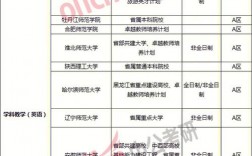 考研南開一般調劑到哪些大學