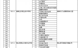 院校代碼查詢系統(tǒng)2024如何使用？具體操作步驟是什么？
