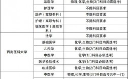 學醫要選什么科目