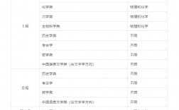 北大有什么專業(yè)