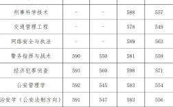 鄭州警察學(xué)院分?jǐn)?shù)線