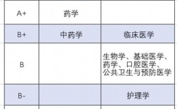 中國醫(yī)科大學學科評估