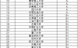 應用化學考研方向及院校排名