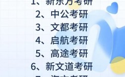 蘭州考研機構排名