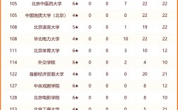 校友會(huì)大學(xué)排名(2024年大學(xué)排行榜前100名)