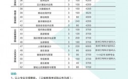 河南質量工程職業(yè)技術學院專業(yè)設置如何？