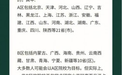 過b區(qū)線就能上的大學(xué)(二本b類大學(xué)推薦)