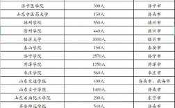 山東省專升本改革2025