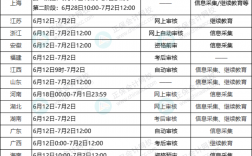 中級職稱考試2024年報名條件