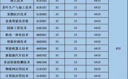 廣東梅州職業(yè)技術(shù)學院招生咨詢