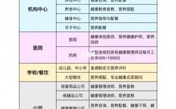 健康管理師就業