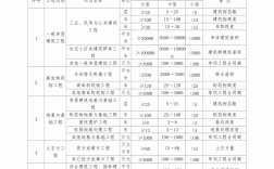 一級(jí)建造師的執(zhí)業(yè)范圍(中國(guó)最難考的四大證)