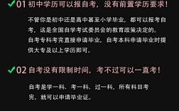 初中沒畢業(yè)可以自考什么學(xué)歷