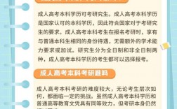 成人本科考研幾率大嗎