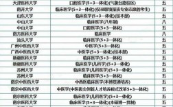 本碩連讀的大學名單(大學一覽表最新)